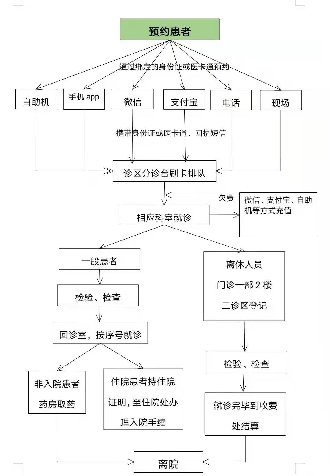 服務(wù)流程.jpg